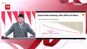 Grafik Under Invoicing Ekspor Indonesia 1991-2024.