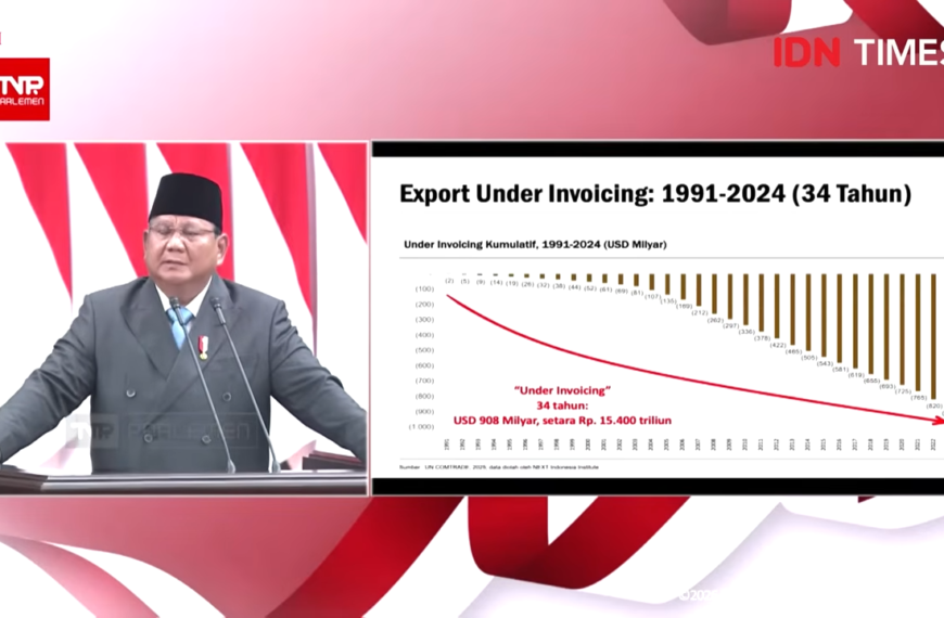 Grafik Under Invoicing Ekspor Indonesia 1991-2024.
